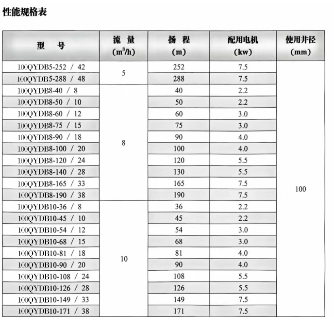  选型参数