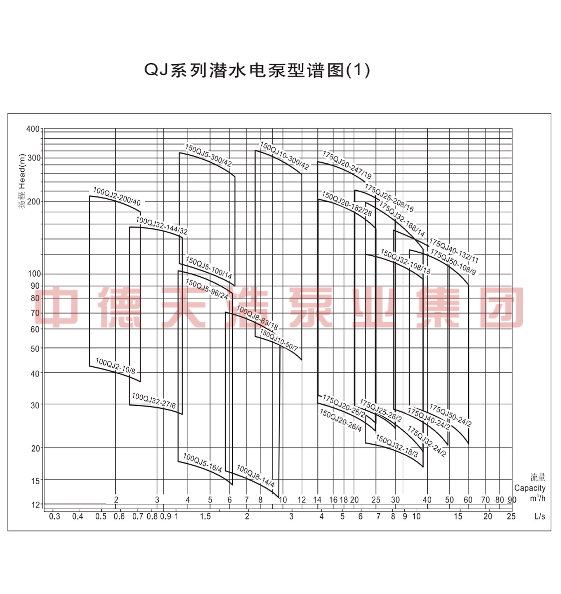  选型参数