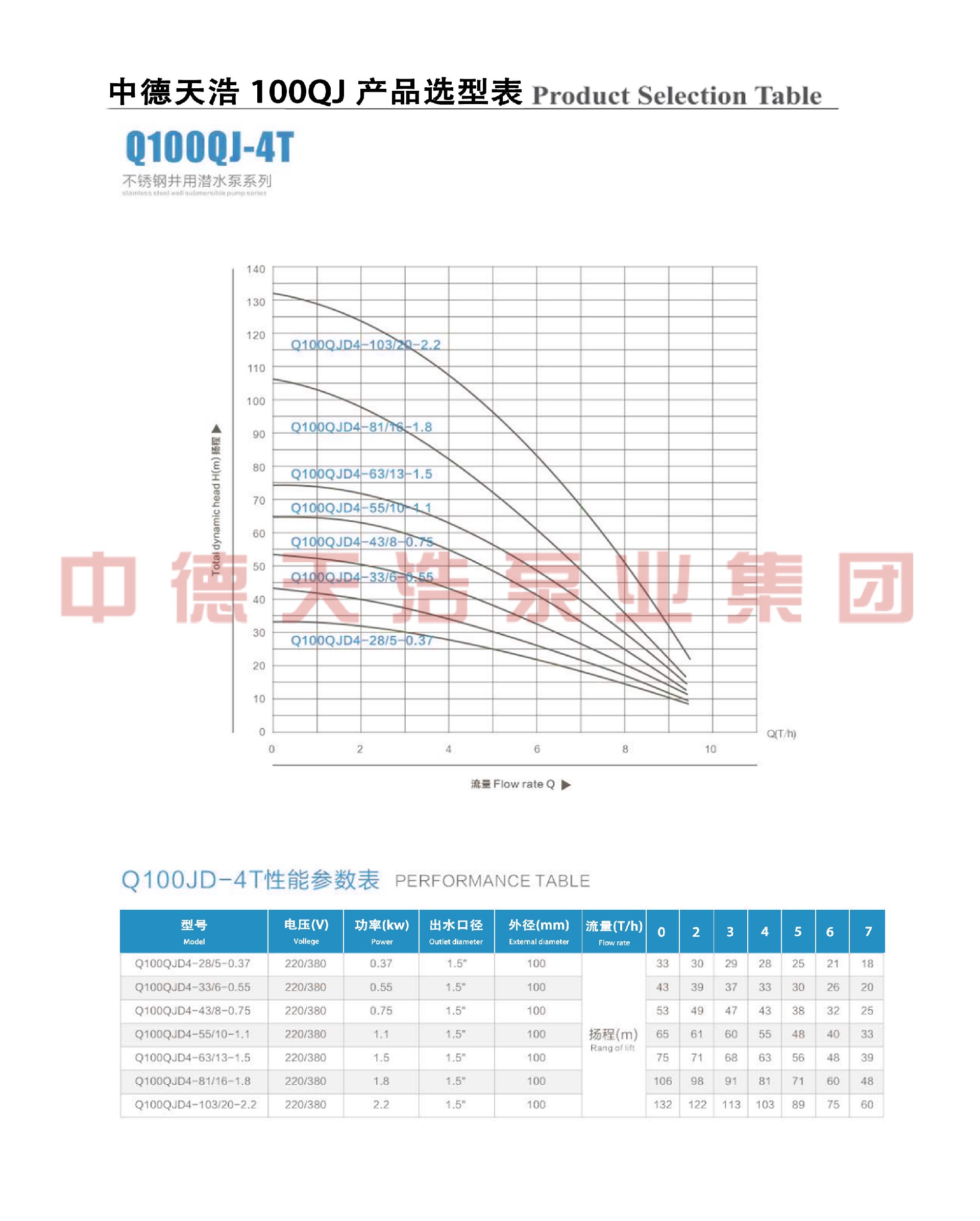  选型参数