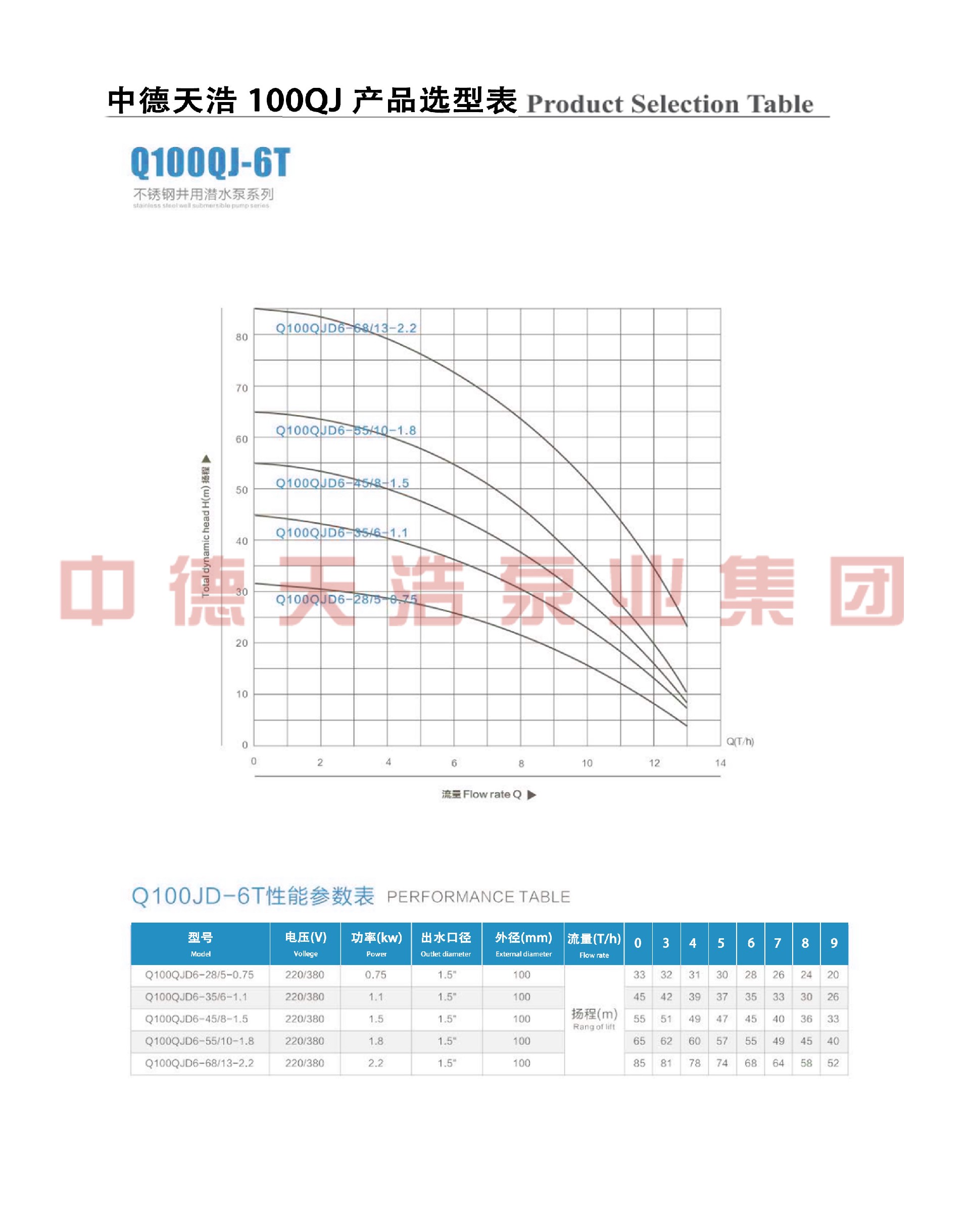  选型参数