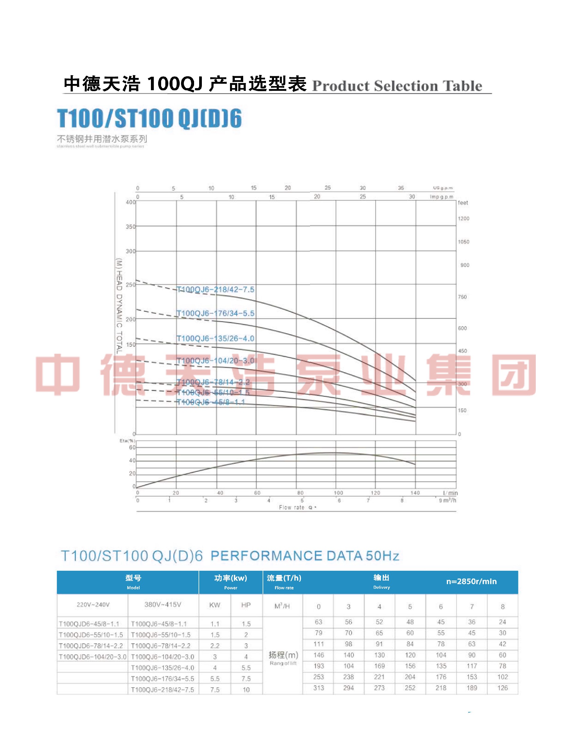  选型参数