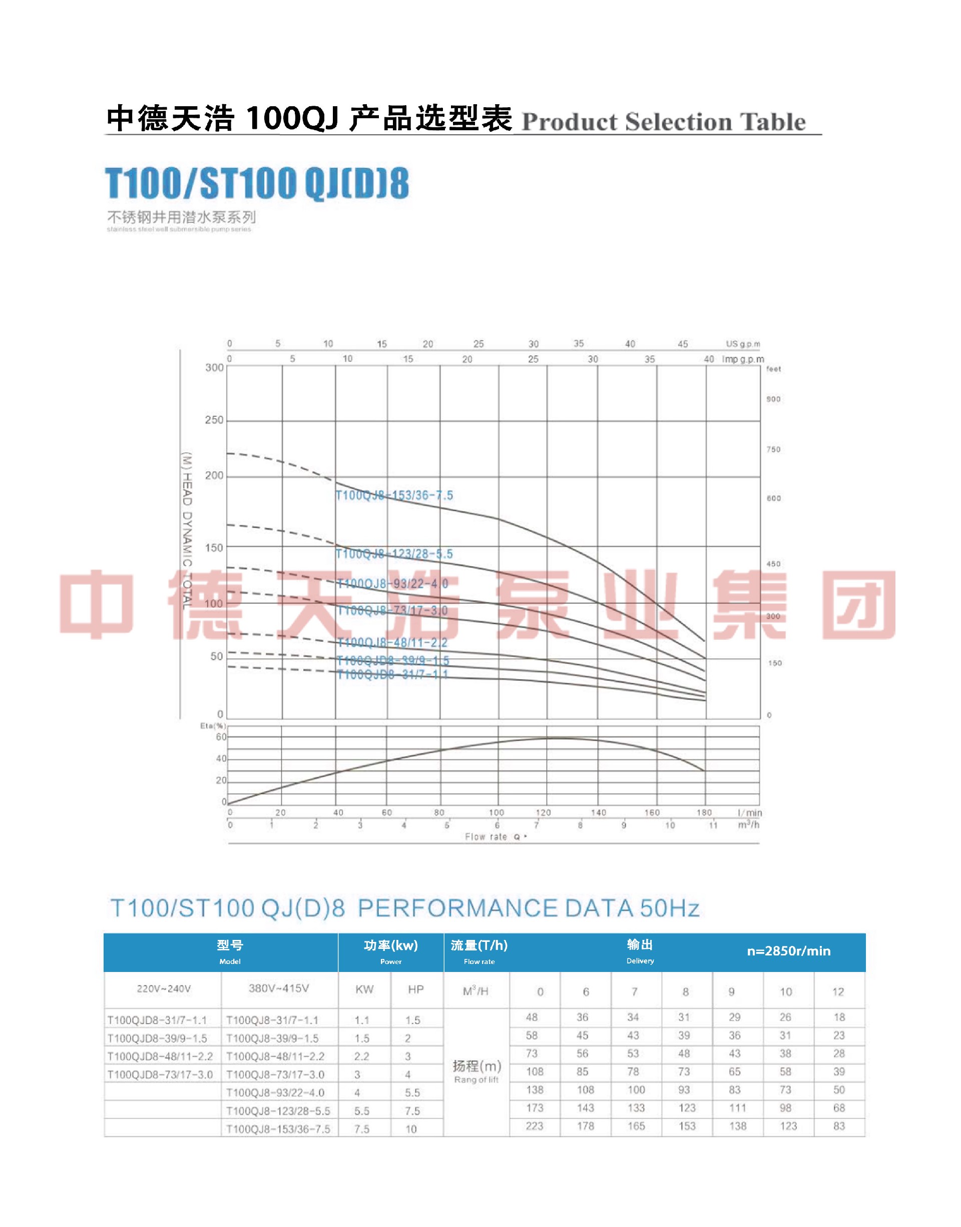  选型参数