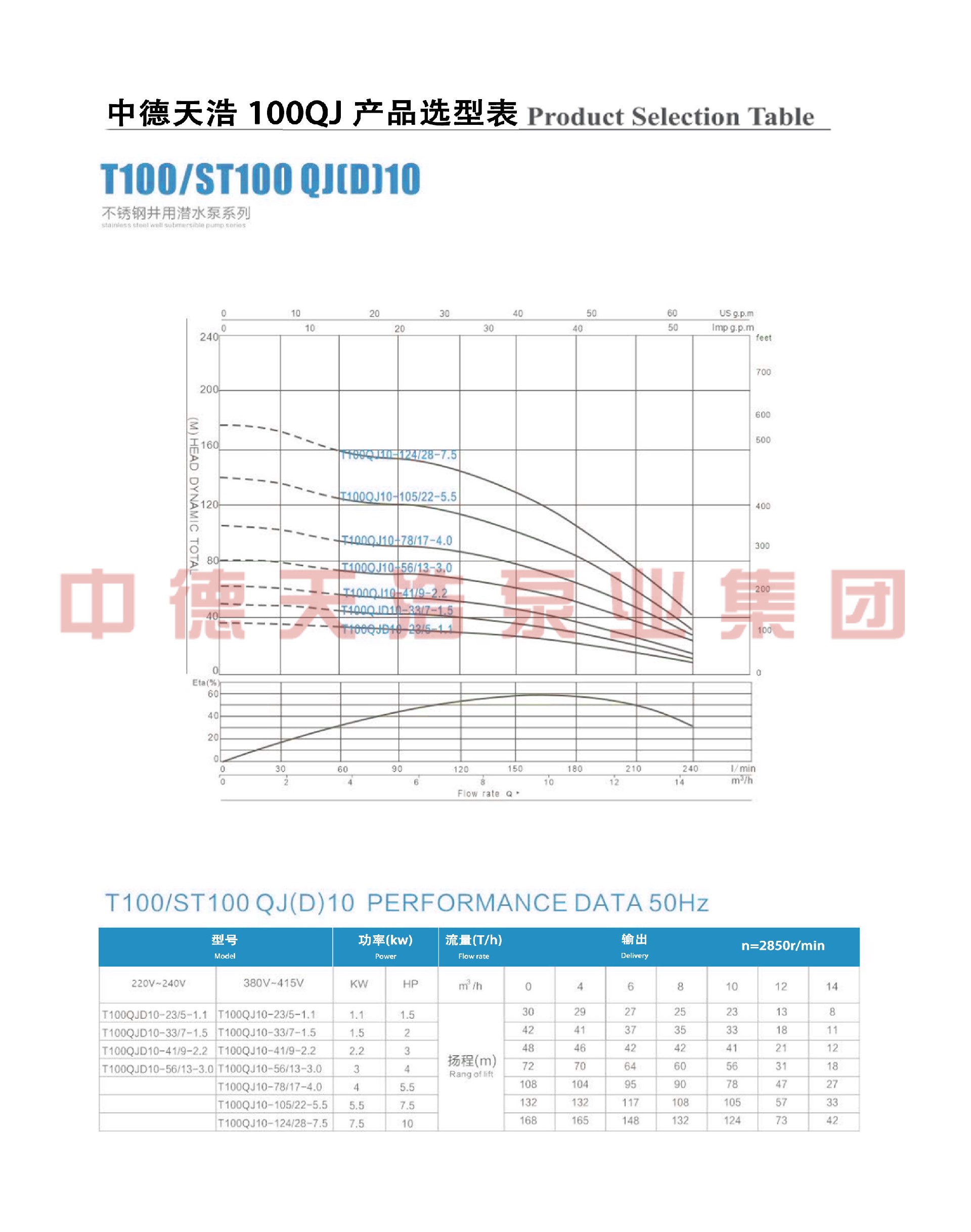  选型参数