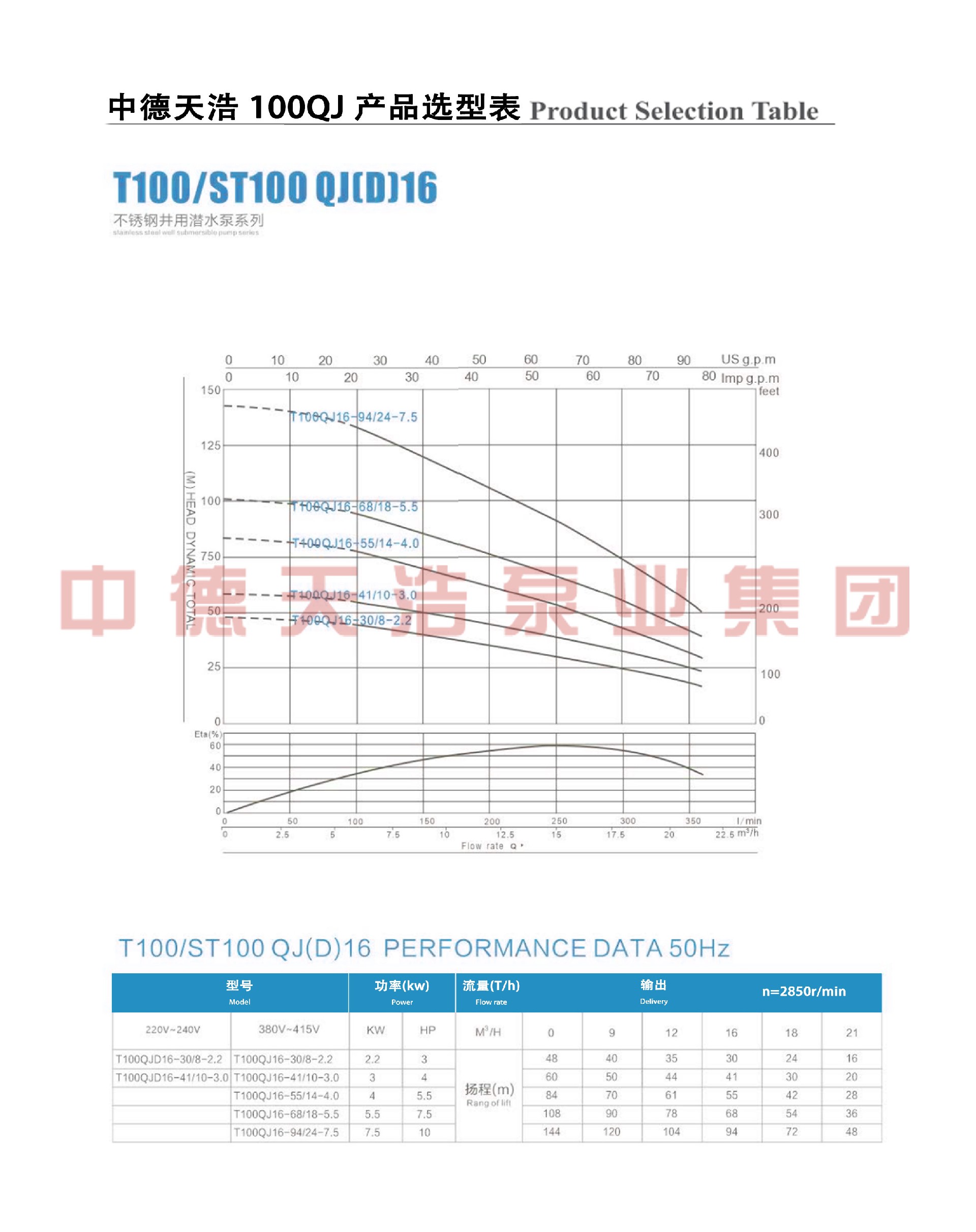  选型参数