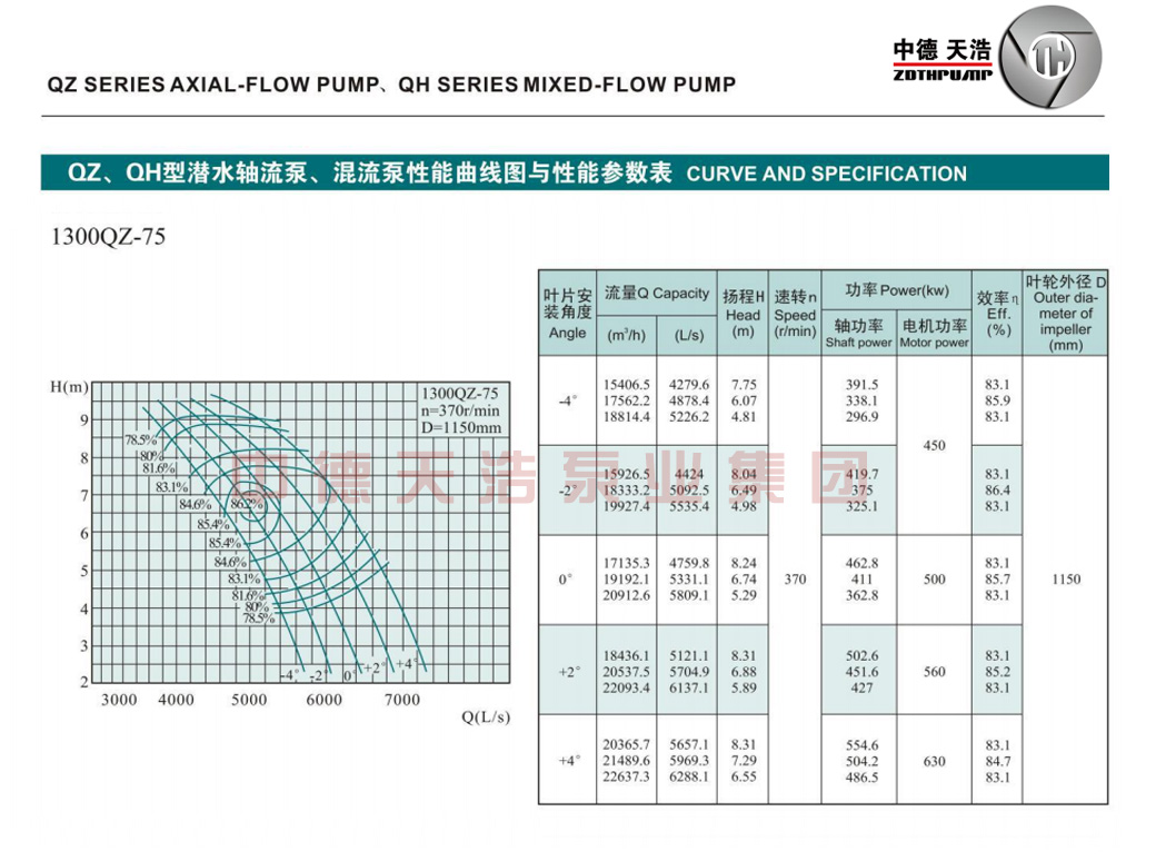  选型参数
