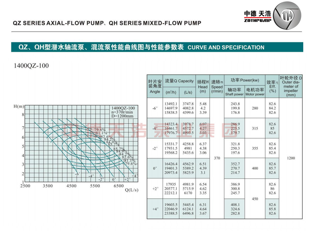  选型参数