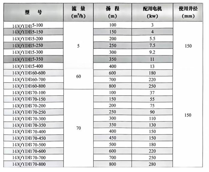  选型参数