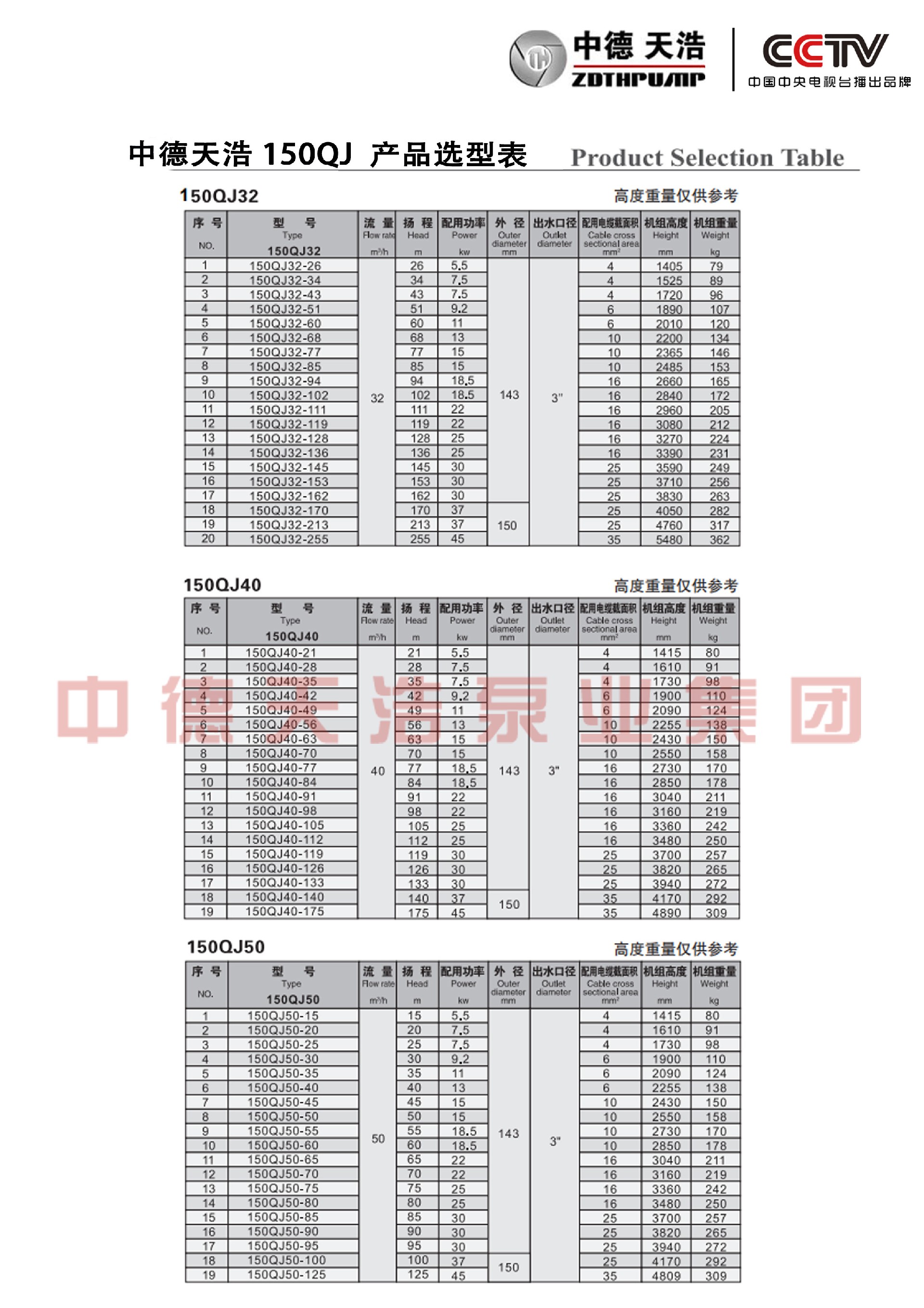  选型参数