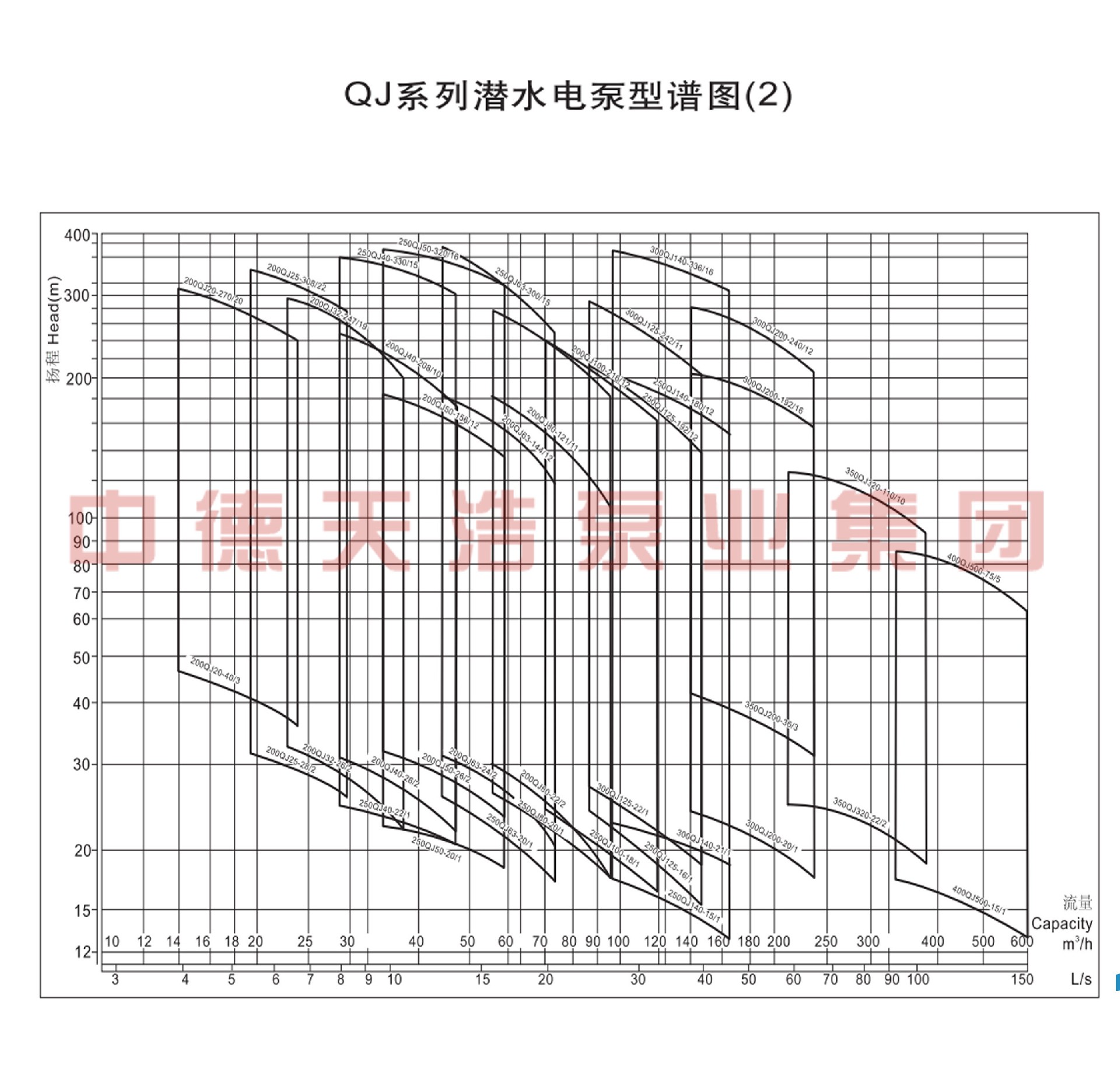  选型参数