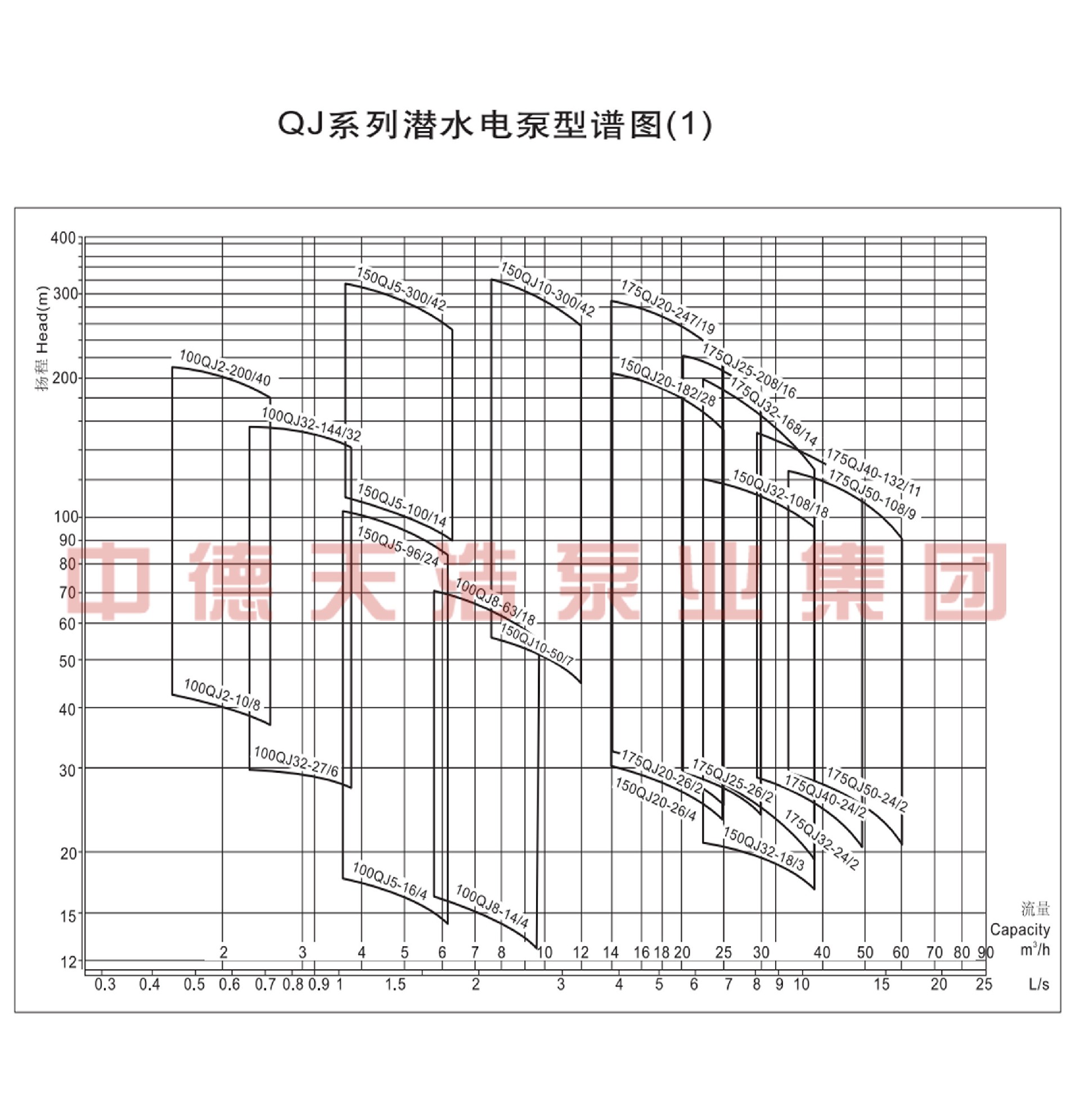  选型参数