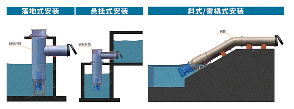  安装形式示意图