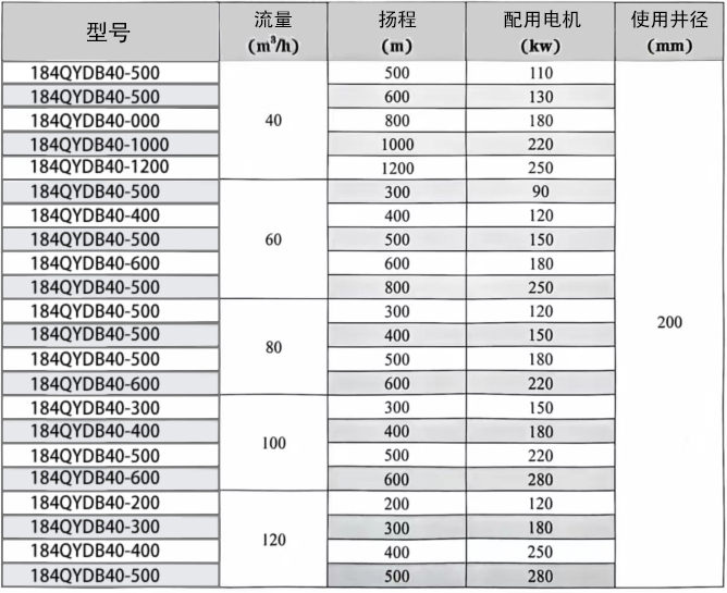  选型参数