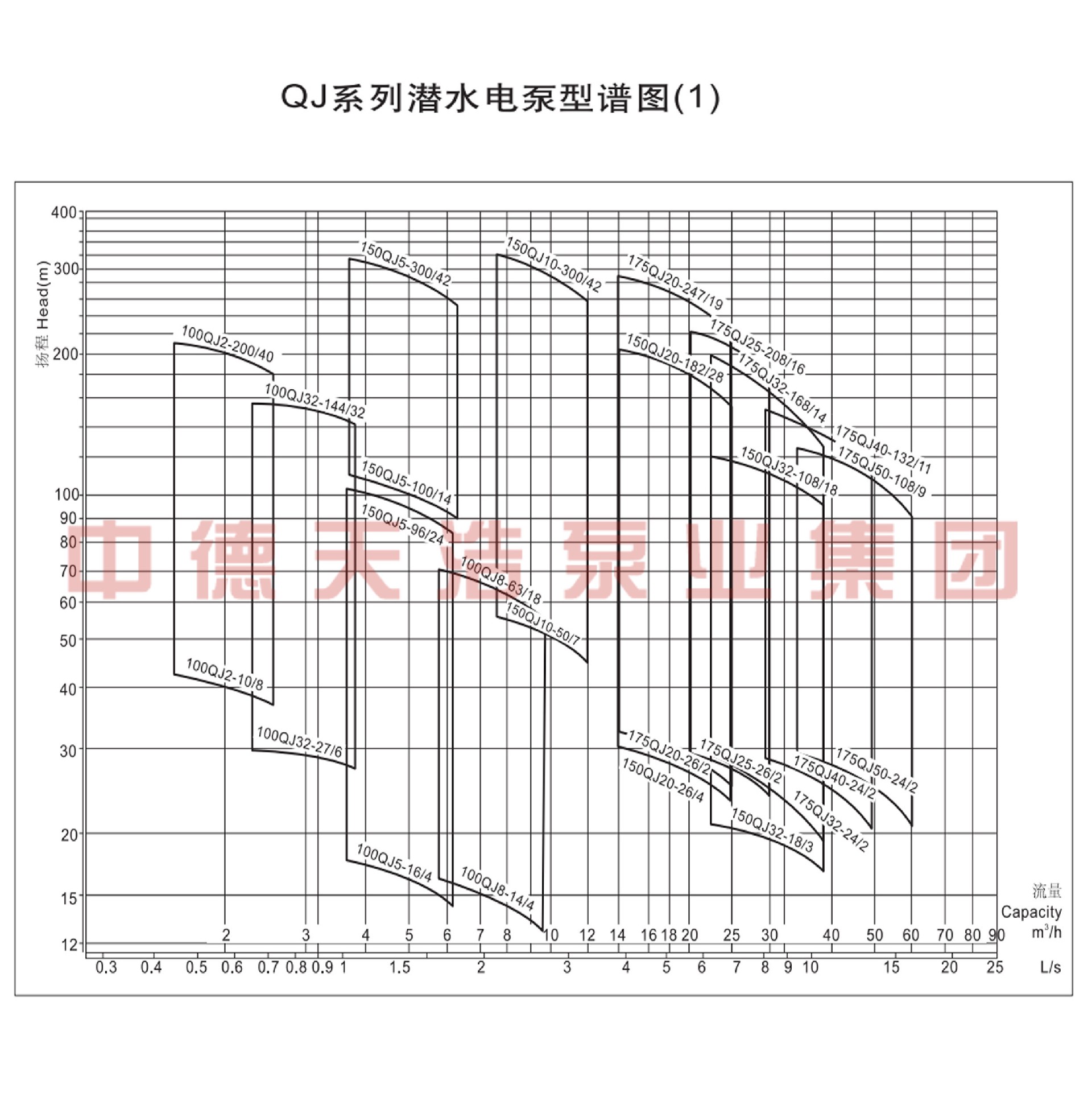  选型参数