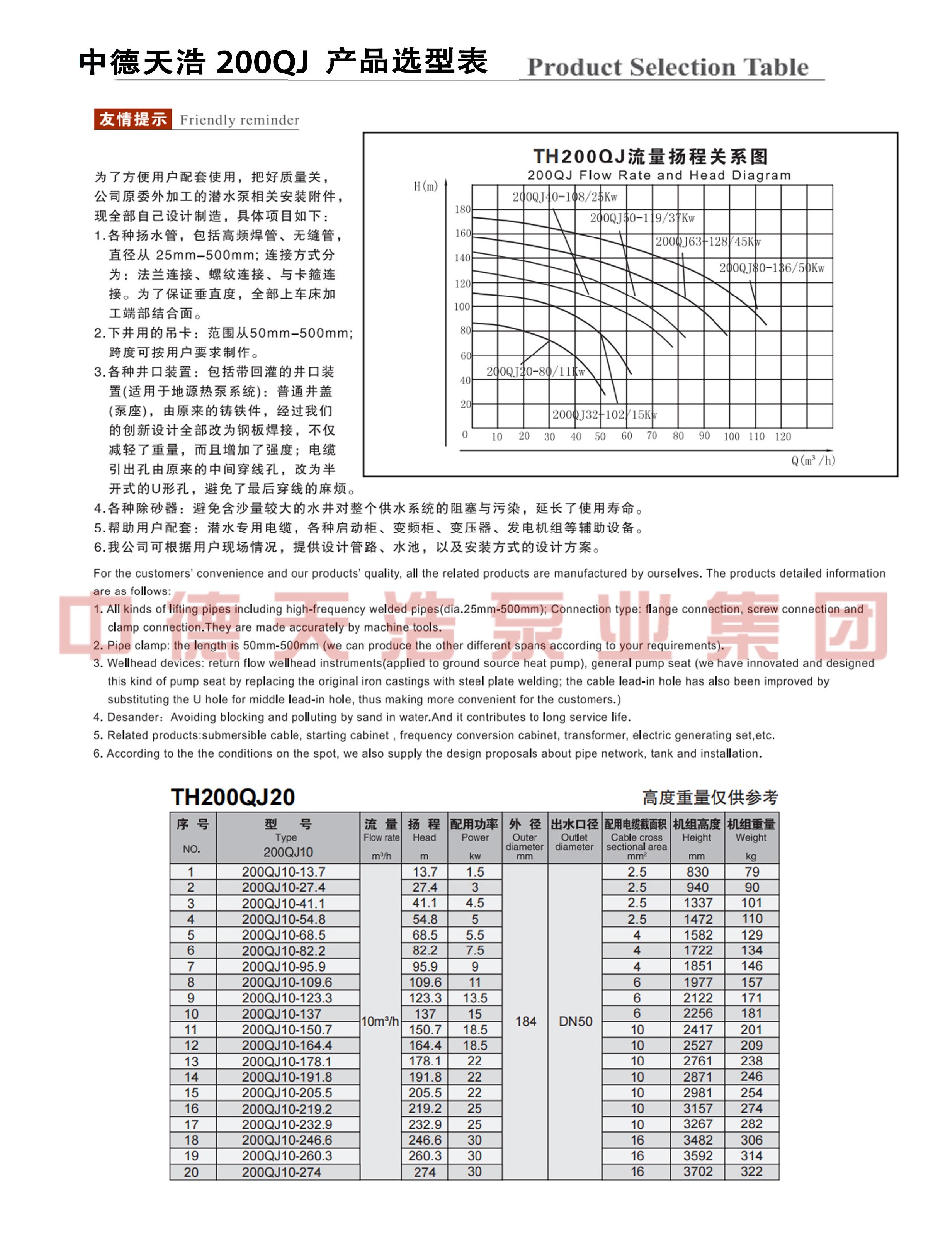  选型参数