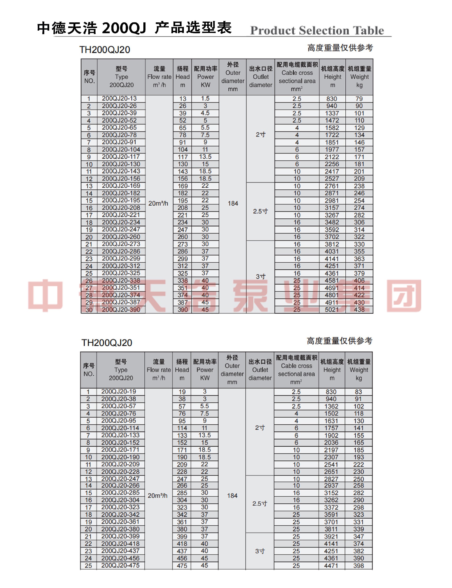  选型参数