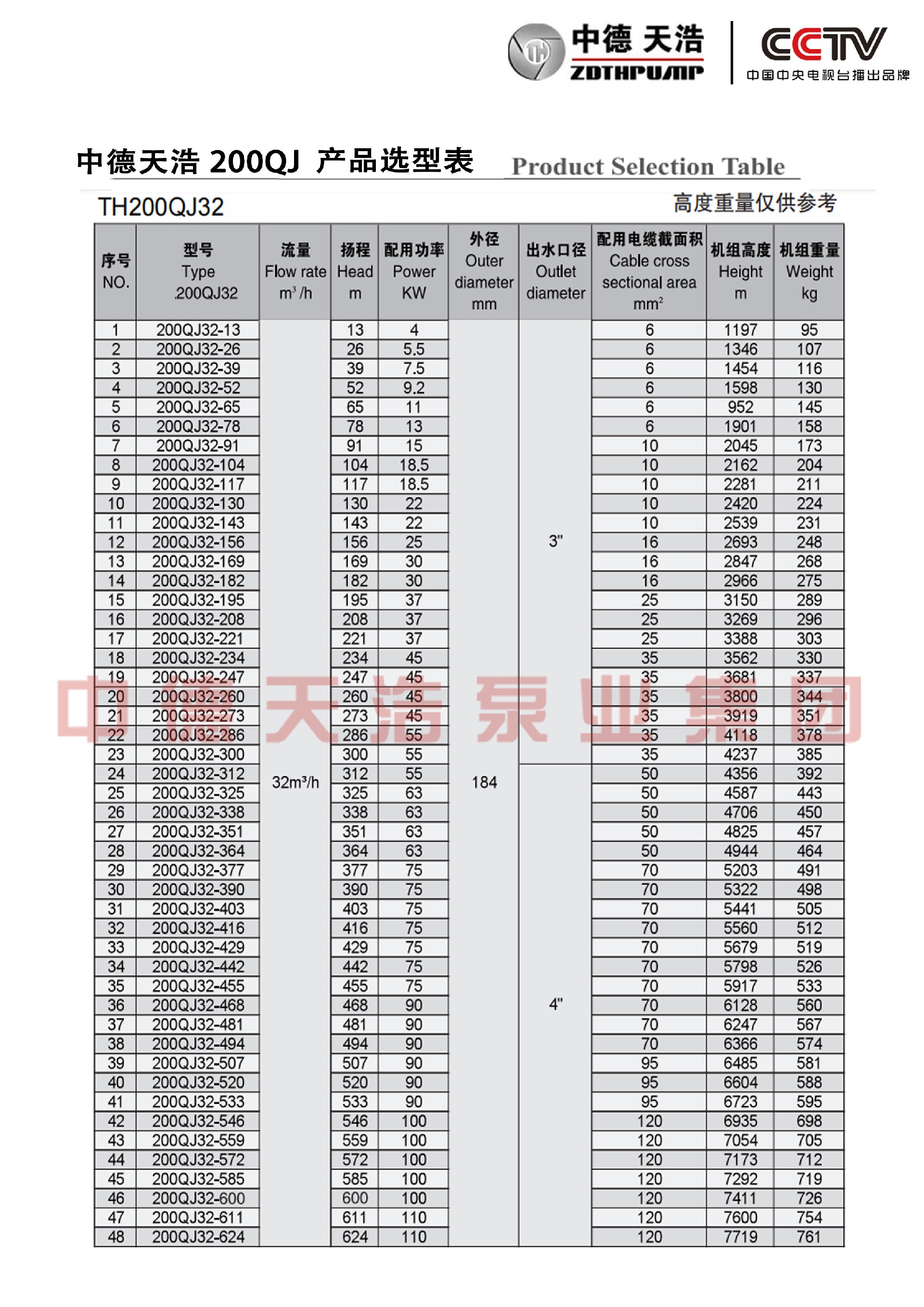  选型参数