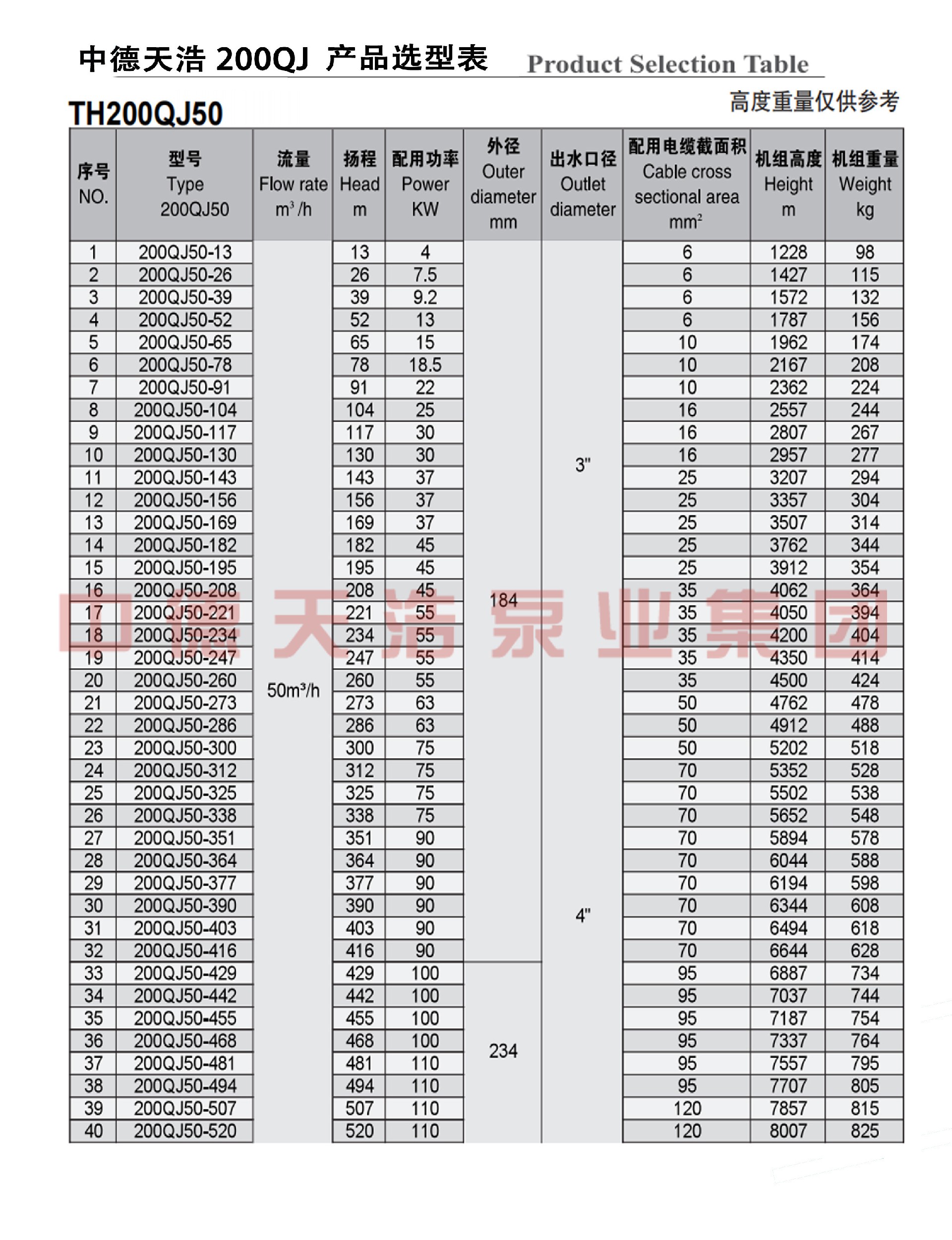  选型参数