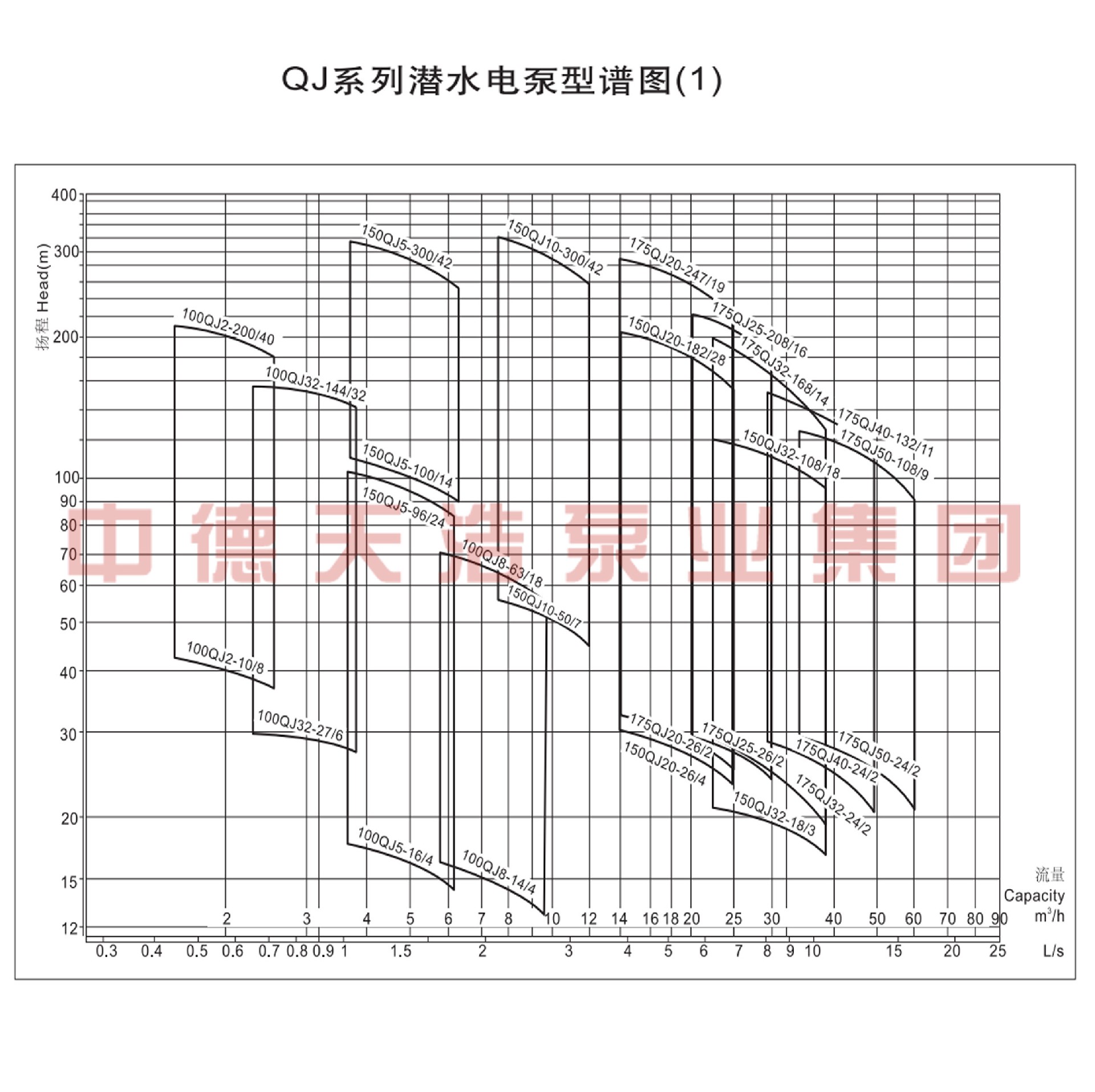  选型参数