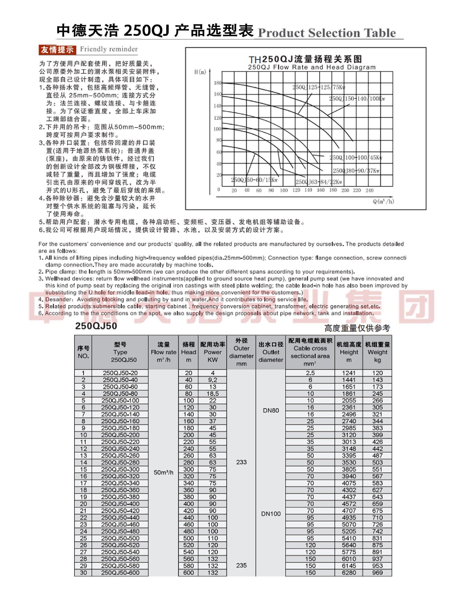  选型参数
