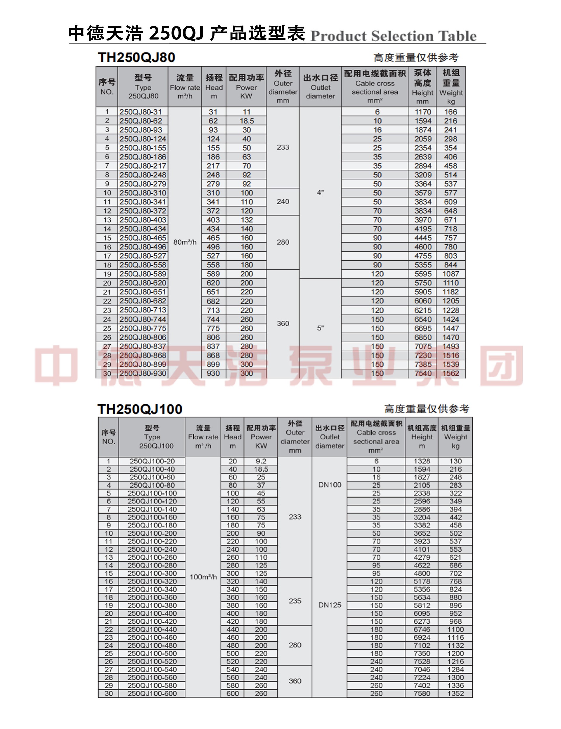  选型参数