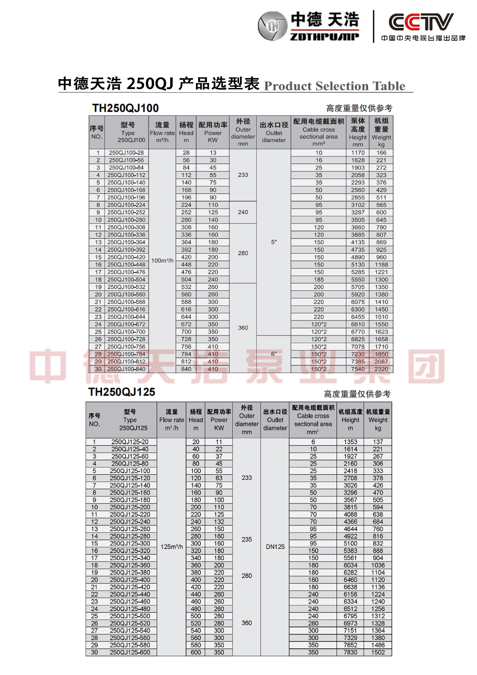  选型参数