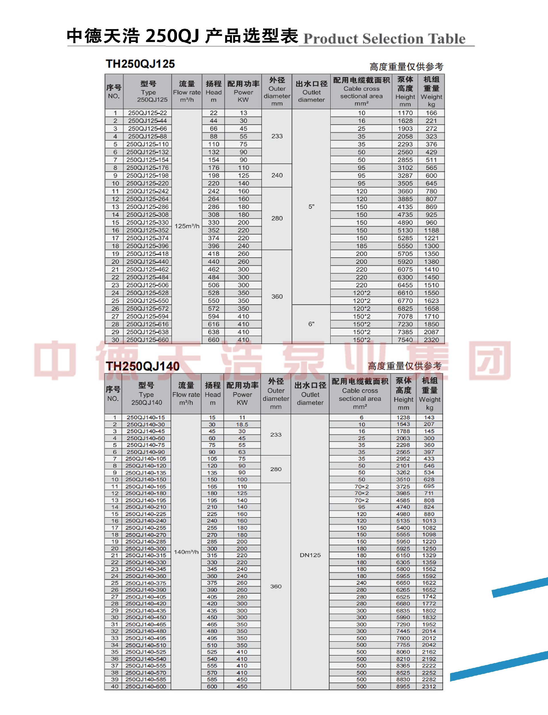  选型参数