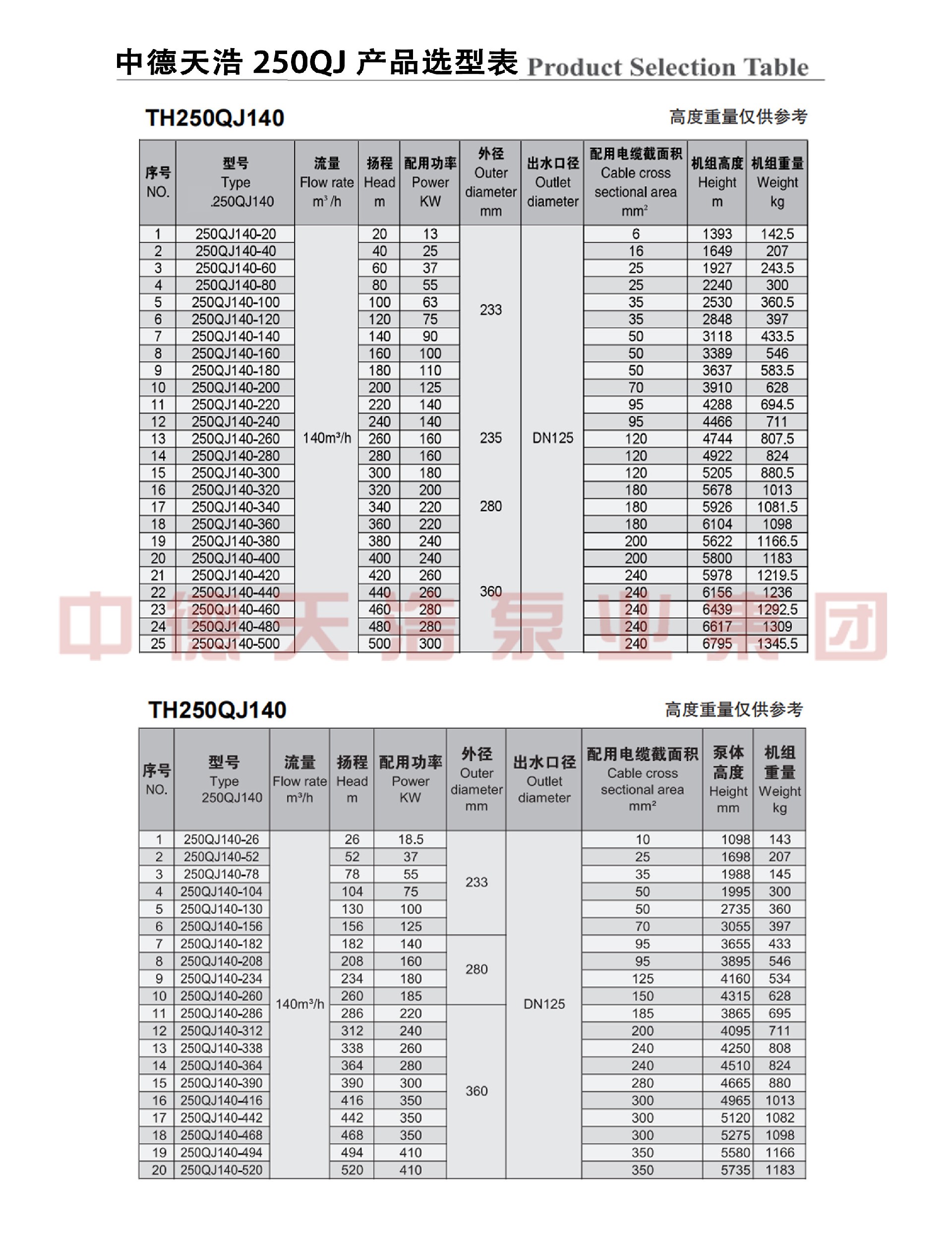  选型参数