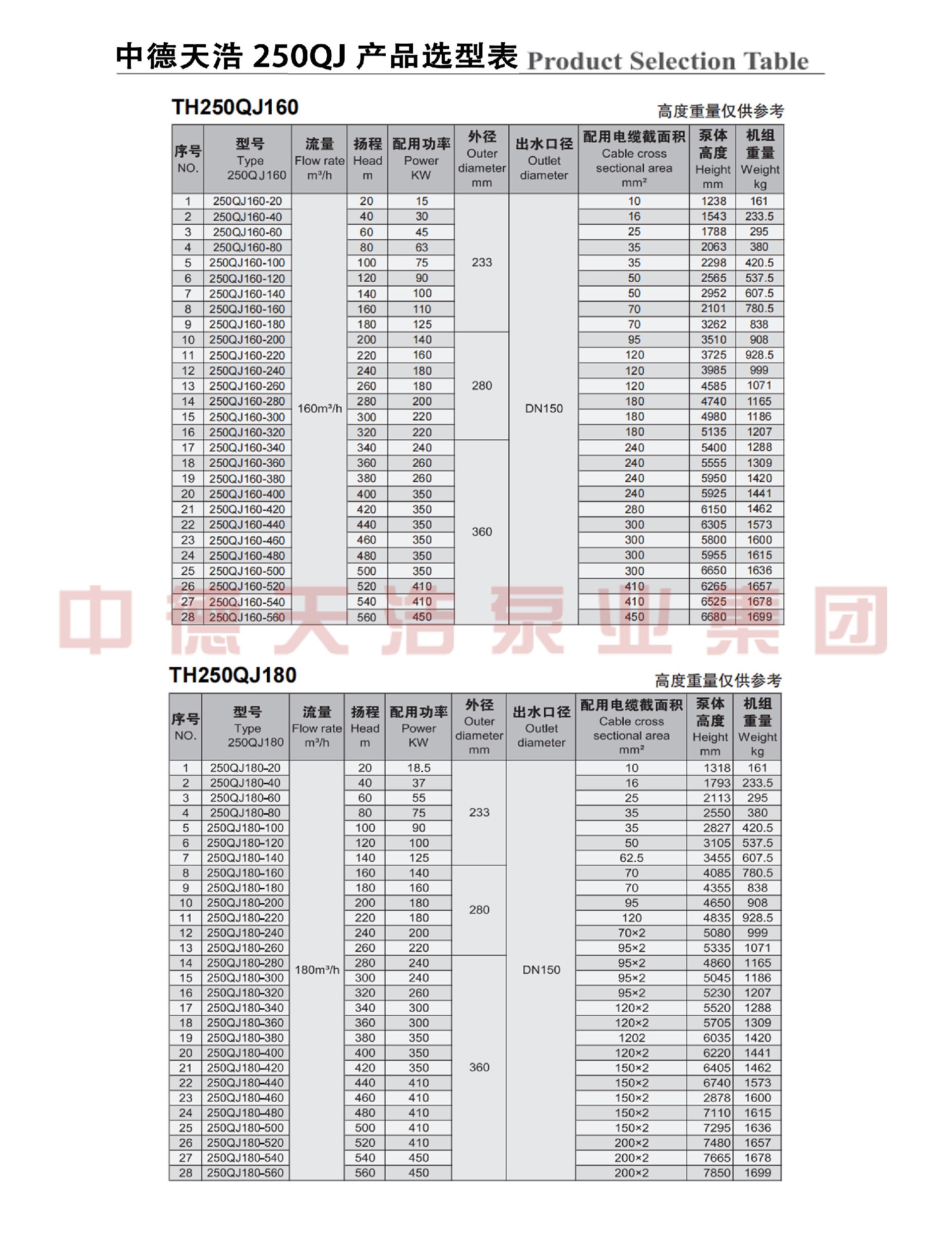  选型参数