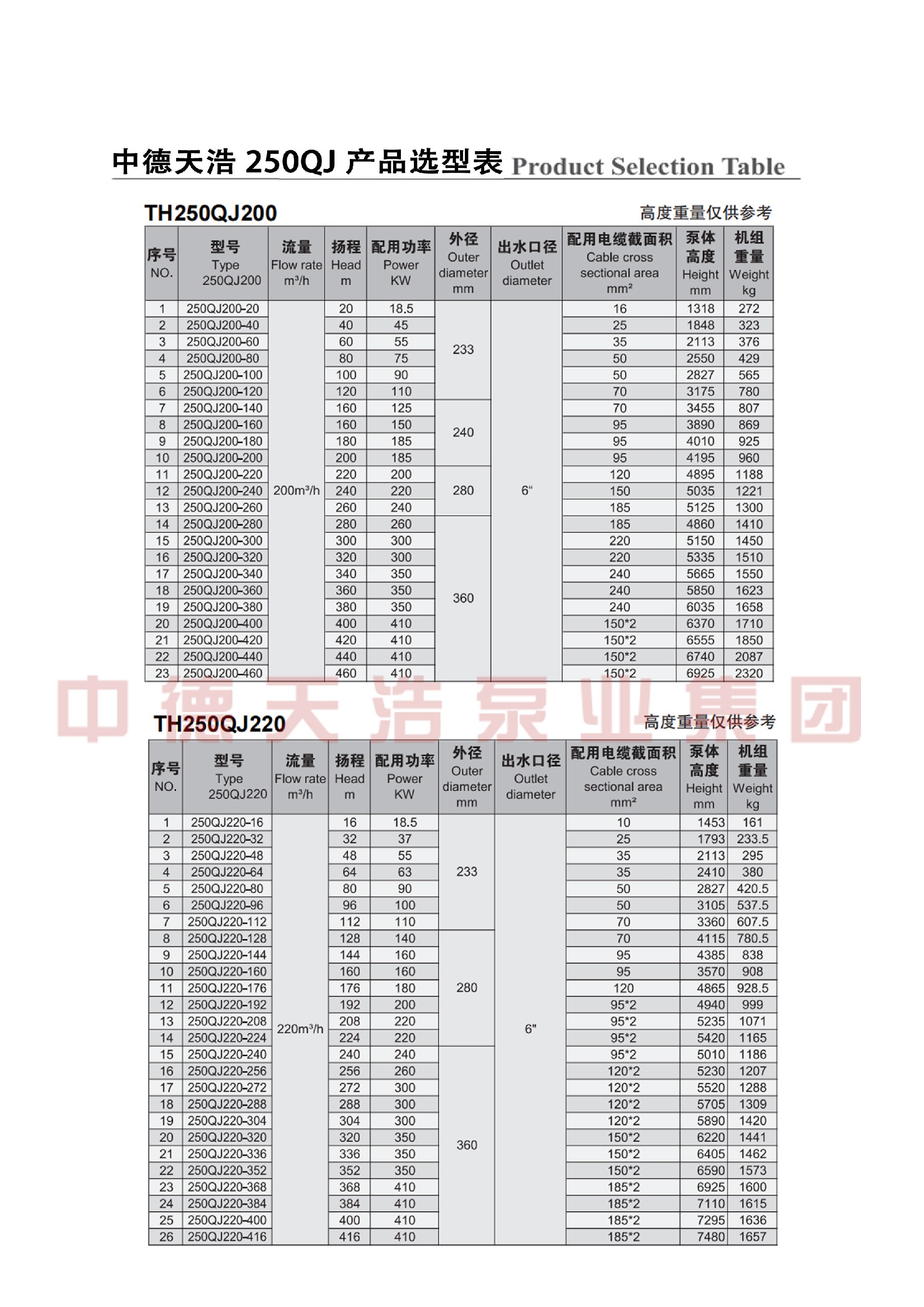  选型参数