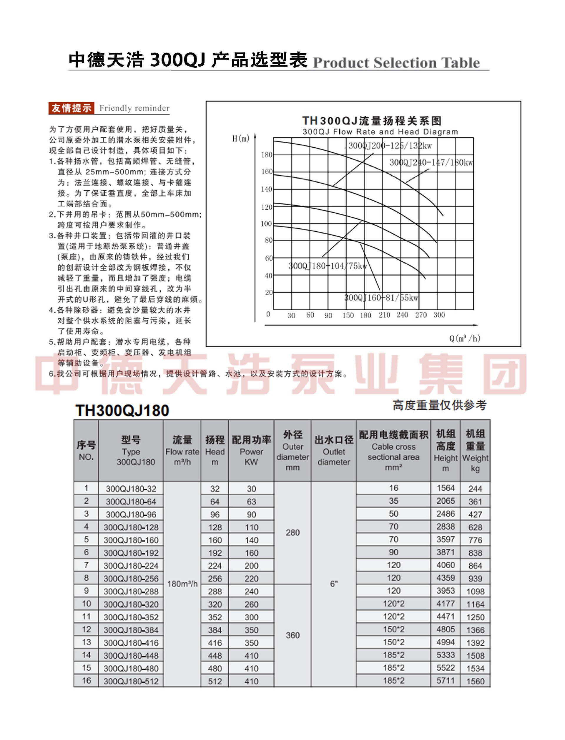  选型参数