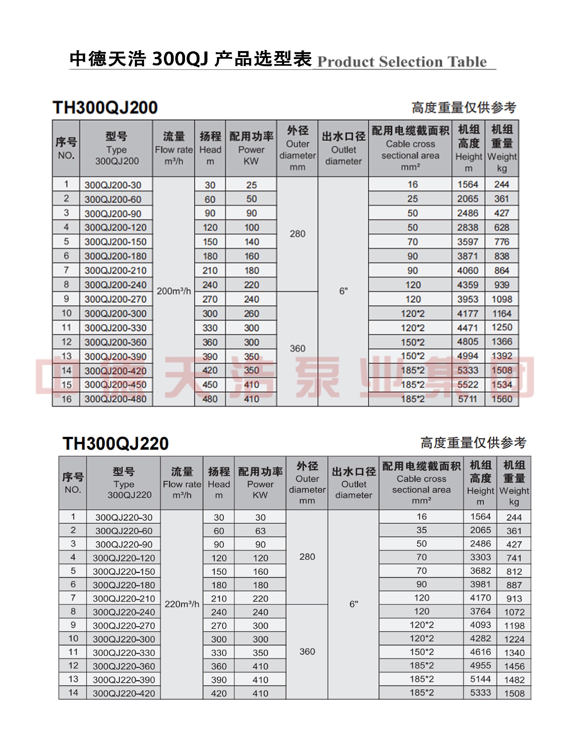  选型参数