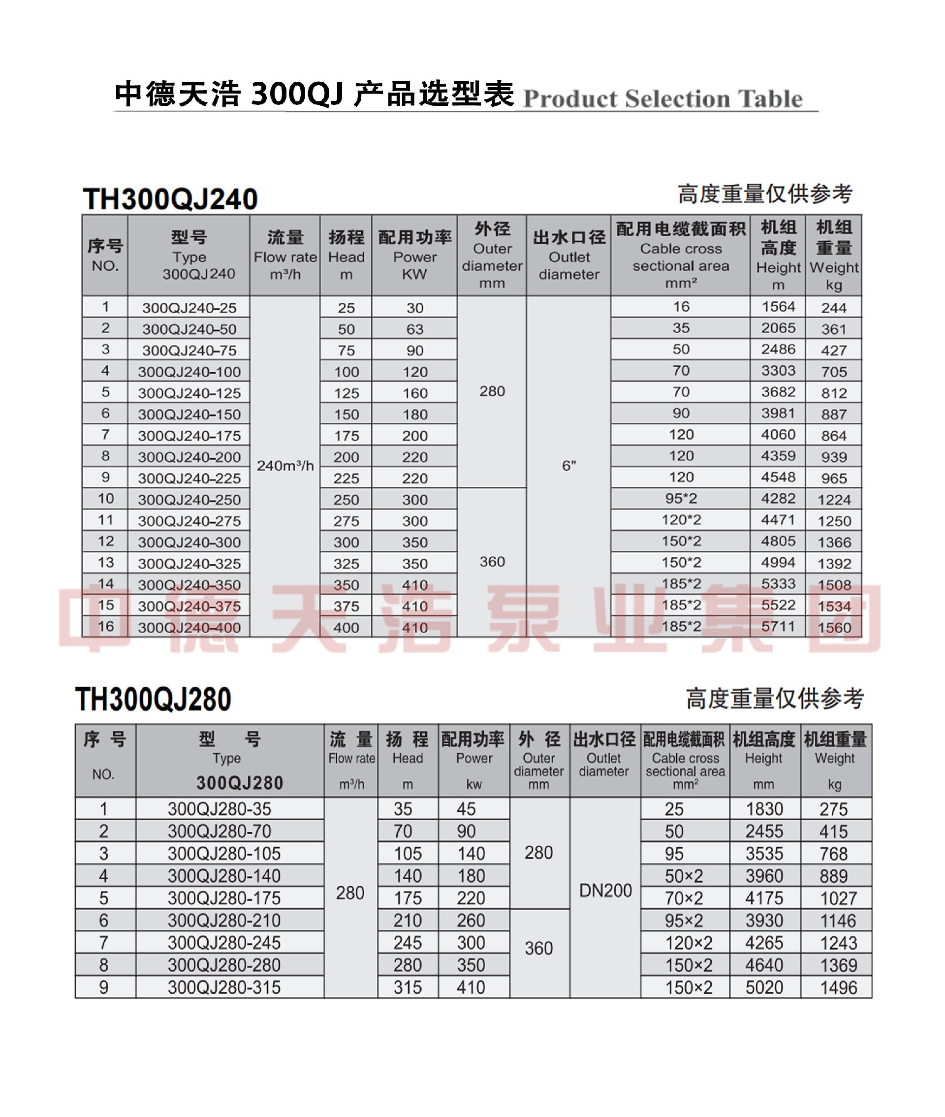  选型参数