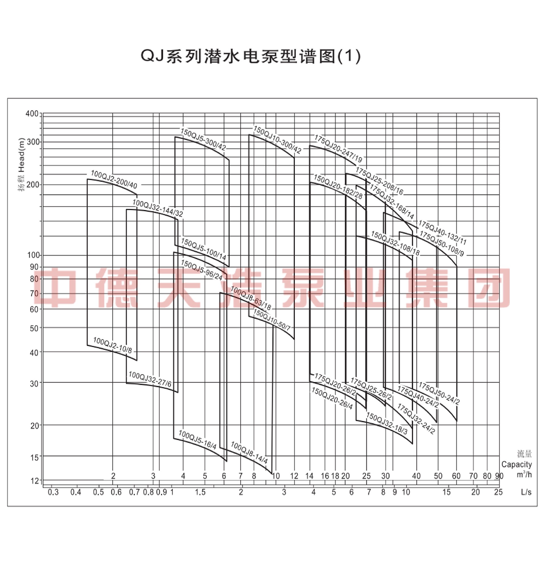  选型参数