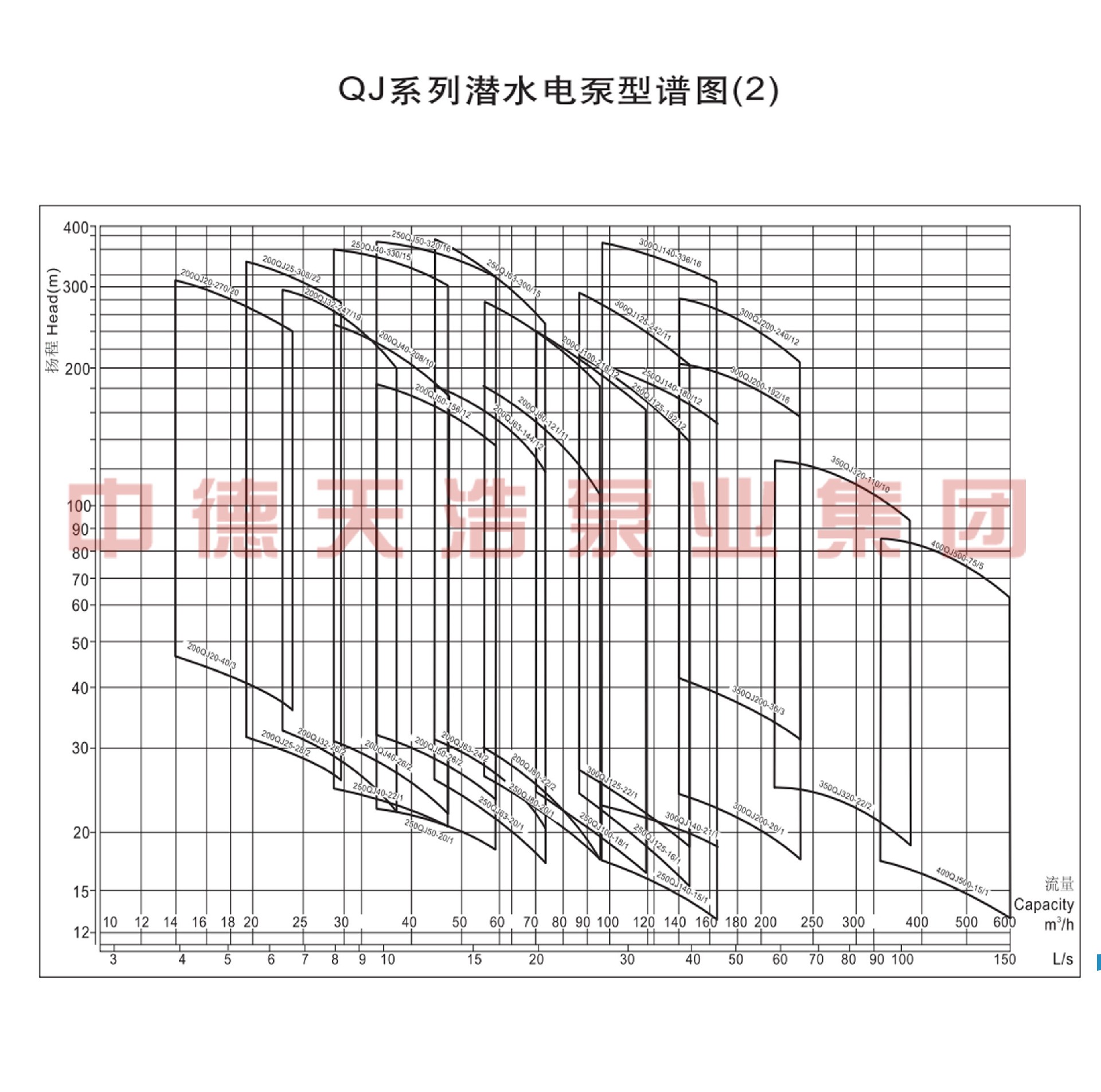  选型参数