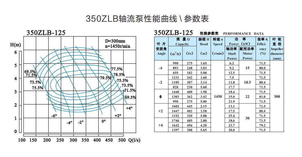  选型参数