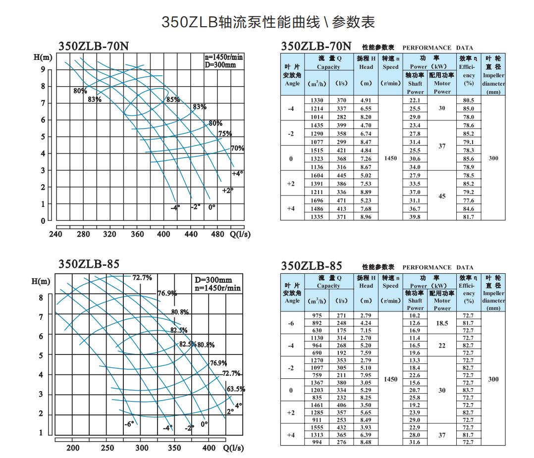  选型参数