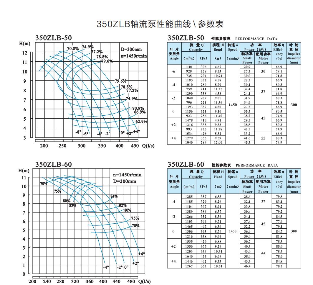  选型参数