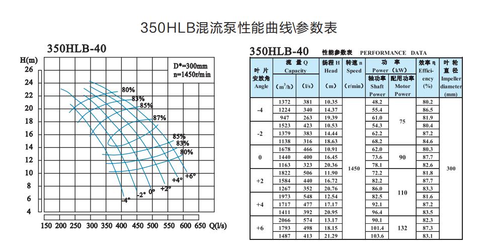  选型参数