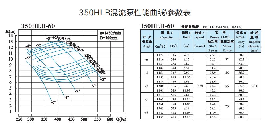  选型参数