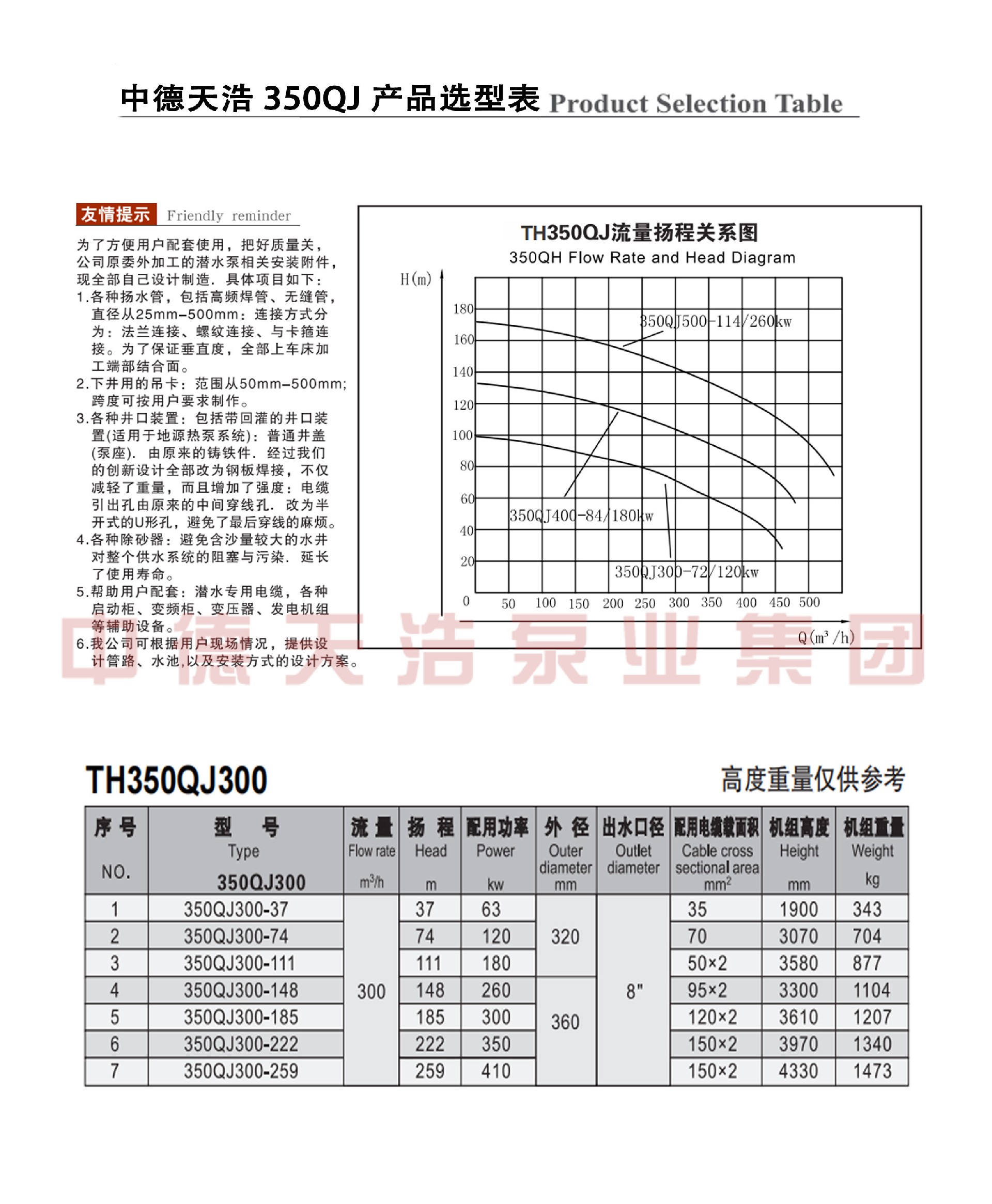  选型参数