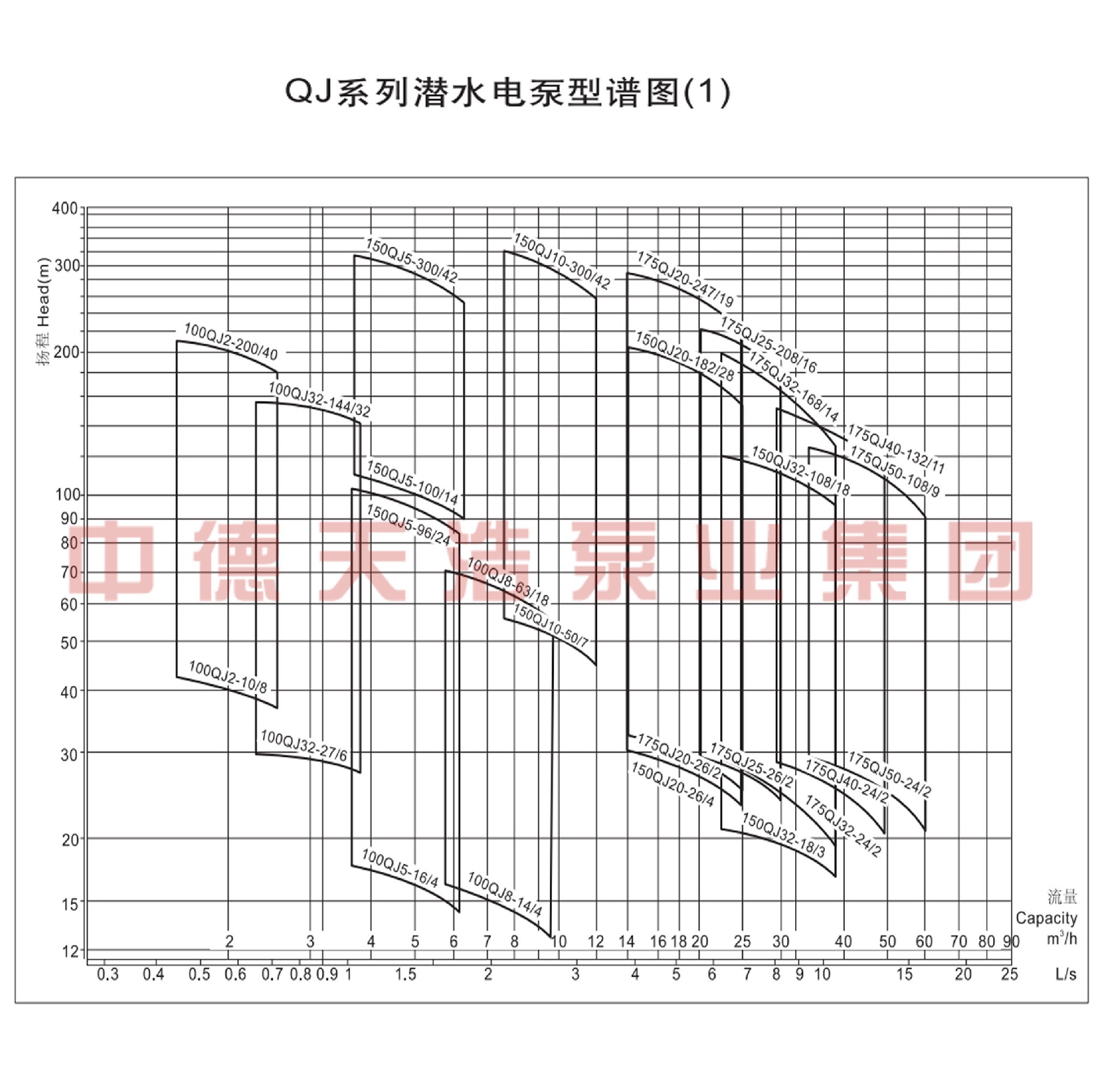  选型参数