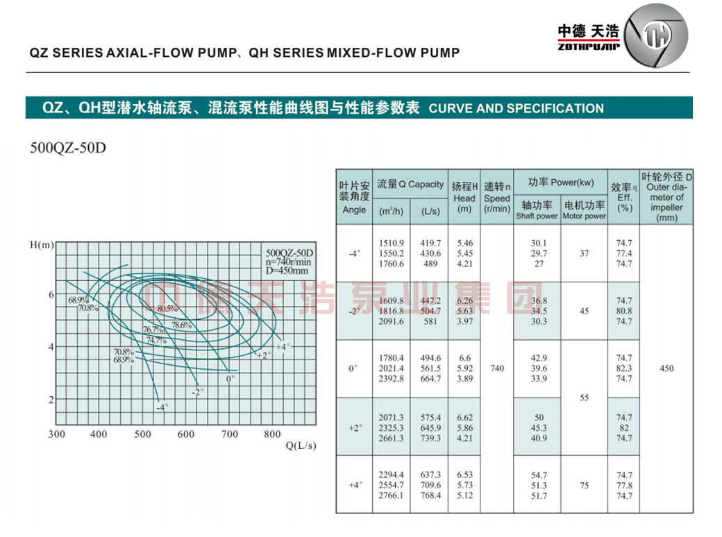  选型参数