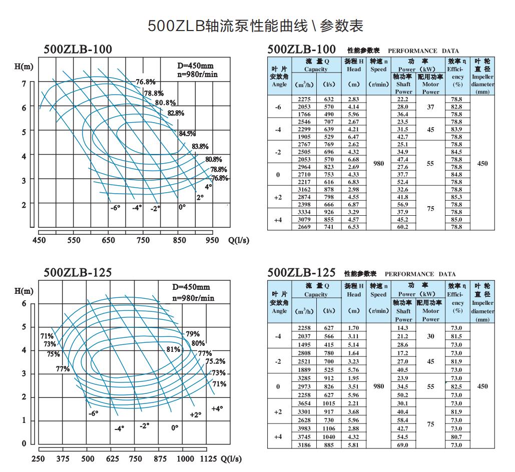  选型参数