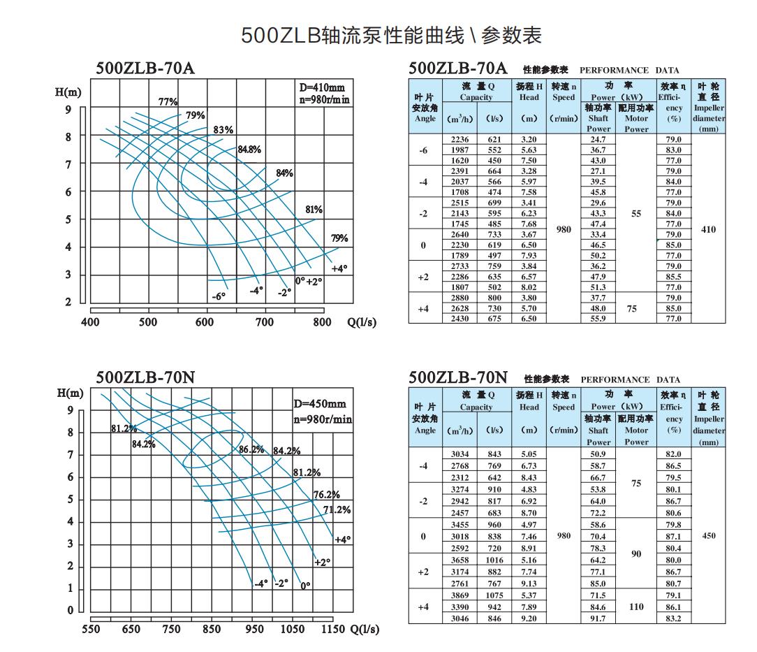  选型参数