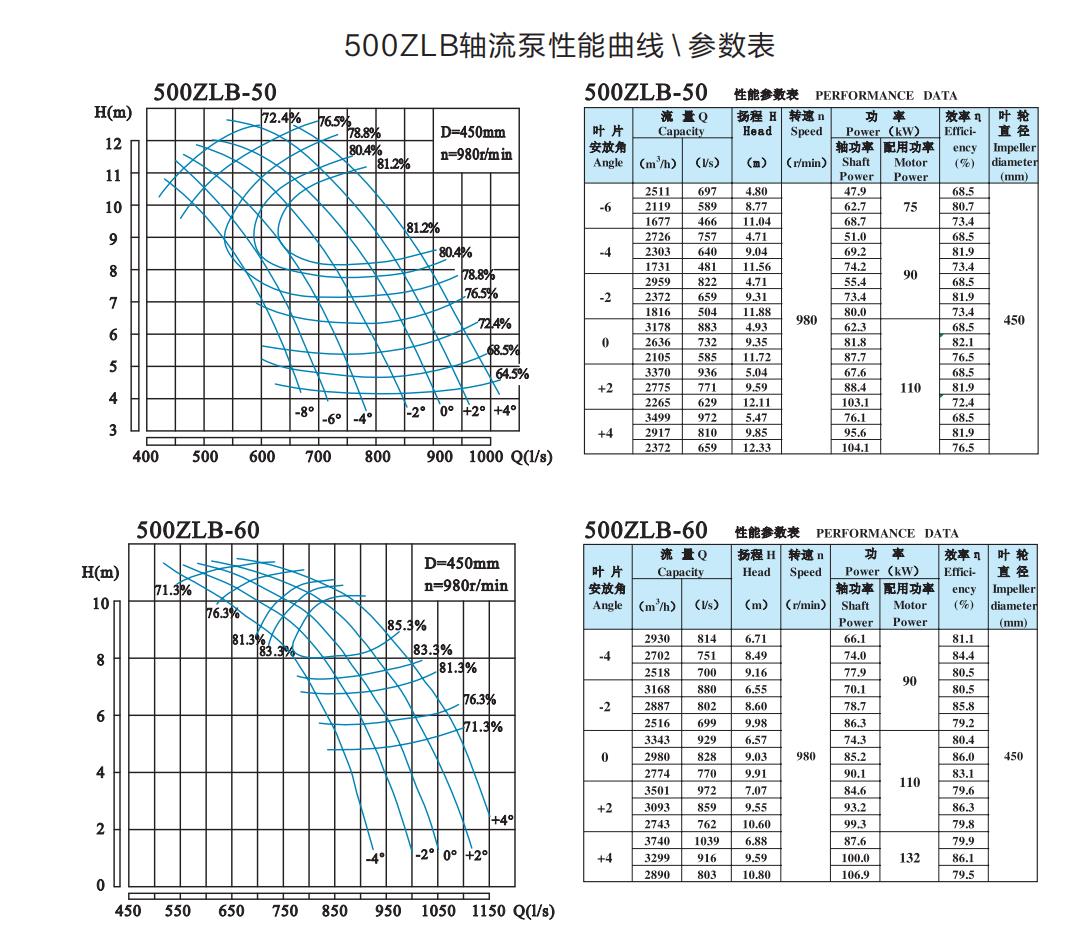  选型参数