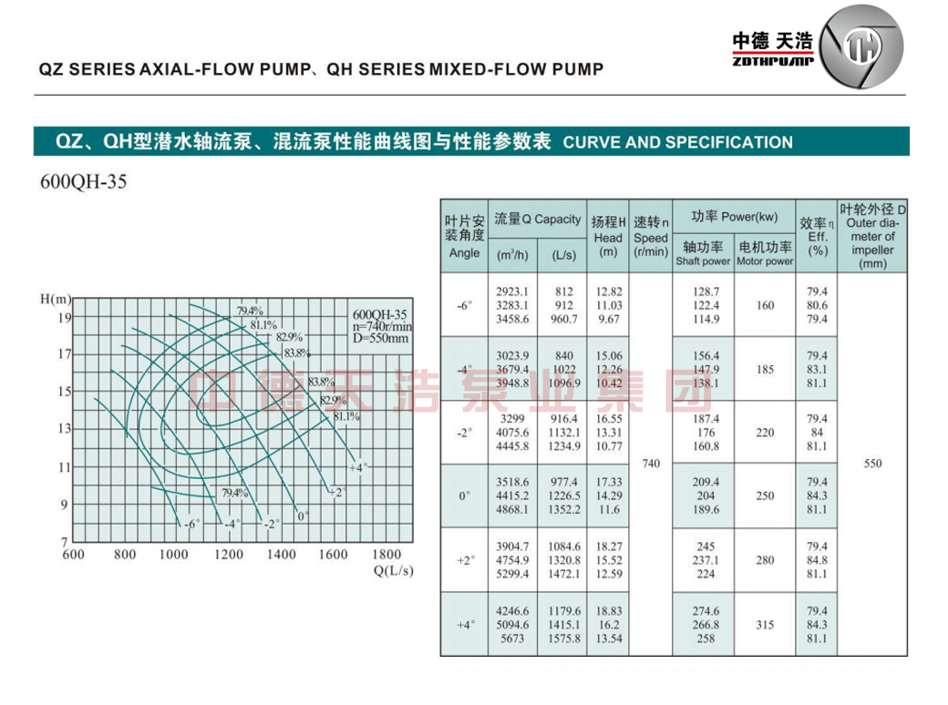  选型参数