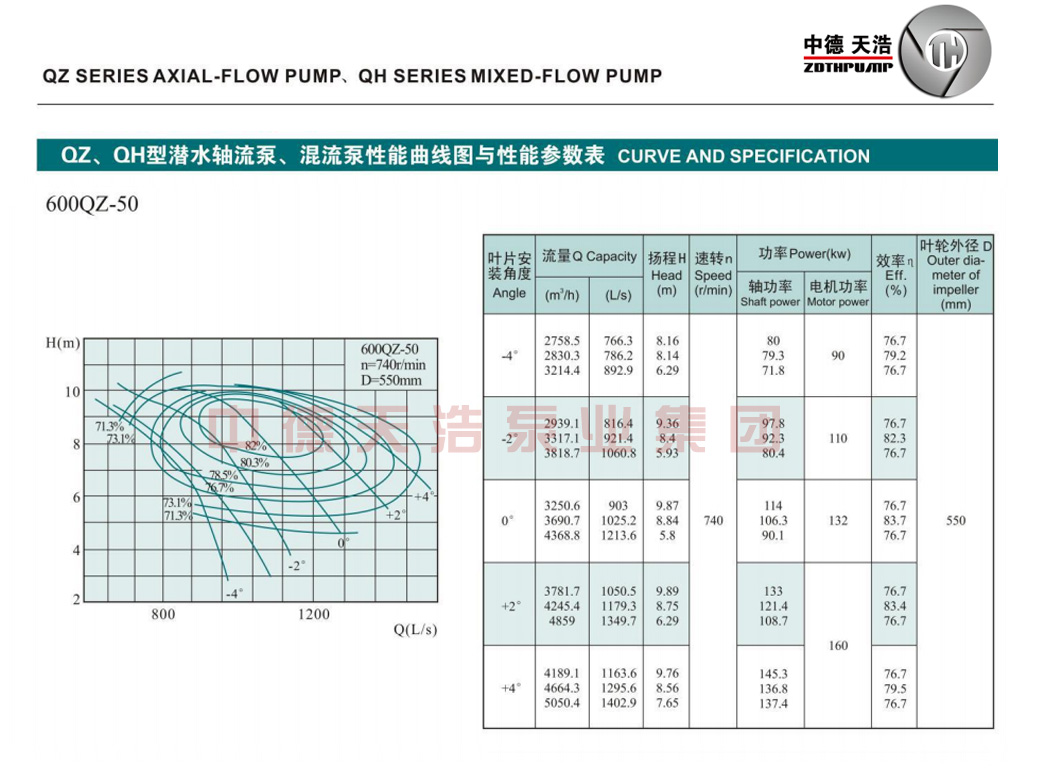  选型参数