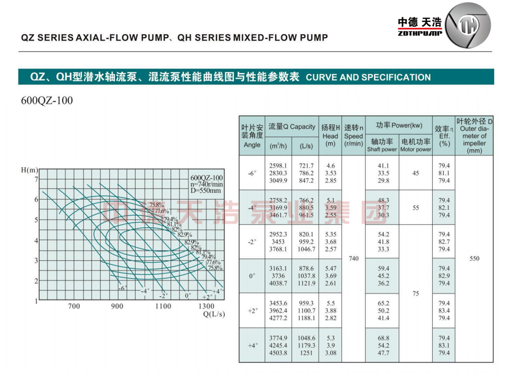  选型参数