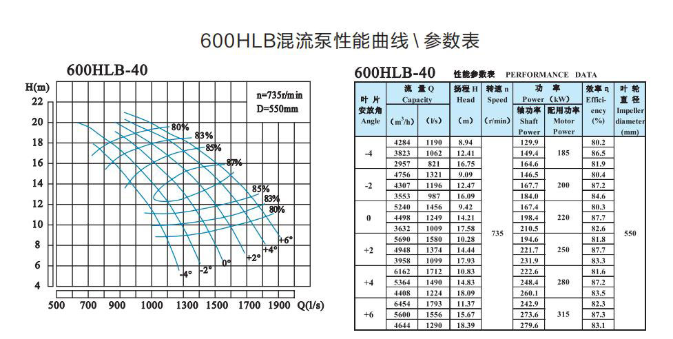  选型参数