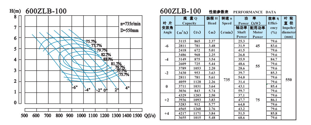  选型参数